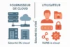 Sécurité cloud : les bons réflexes pour protéger votre vie numérique