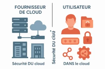 Sécurité cloud : les bons réflexes pour protéger votre vie numérique