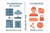 Sécurité cloud : les bons réflexes pour protéger votre vie numérique